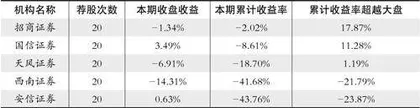  股神榜：兴业银行、北方国际、特宝生物1