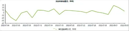 港股通一周成交情况1