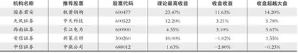 股神榜：玲珑轮胎、片仔癀、大北农0