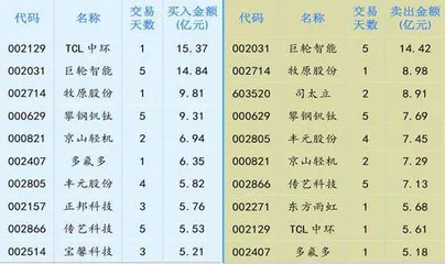 流动性延续宽松