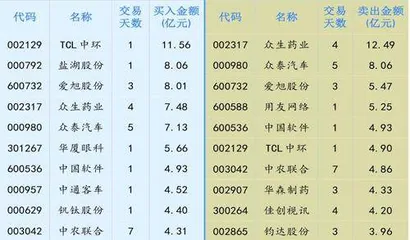 市场情绪持续修复资金增量有望回暖0