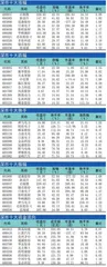 十大涨跌幅、换手、振幅、资金流向