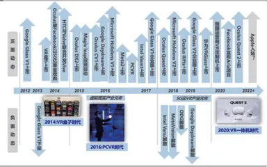 硬件产业化加速：迎接VR的春天2