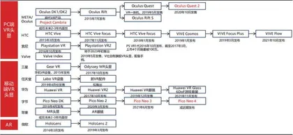 硬件产业化加速：迎接VR的春天3