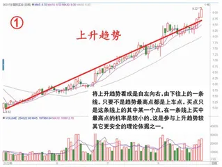 模式化选股与上升趋势交易0