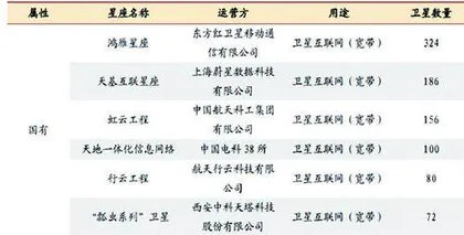 卫星通信新时代：掘金空天信息“黄金十年”1