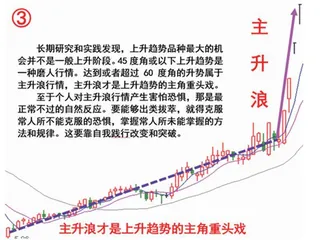 模式化选股与上升趋势交易2