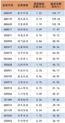 两融资金大幅流入杠杆活跃度持续提升0