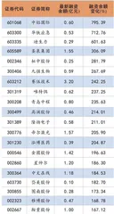 杠杆资金大幅回流两融余额持续提升0