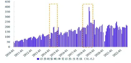 掘金世界杯：十大潜力股浮出水面1