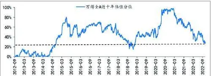 以史为鉴：市场底部的催化剂有哪些？1