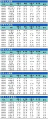 十大涨跌幅、换手、振幅、资金流向1