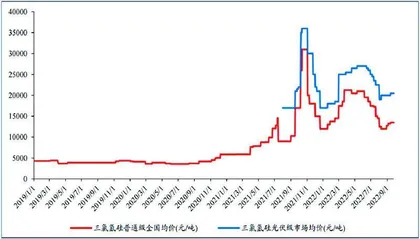 晨光新材：硅烷一体化龙头　气凝胶迎黄金期