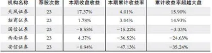 股神榜：光峰科技、紫光股份、亚士创能1