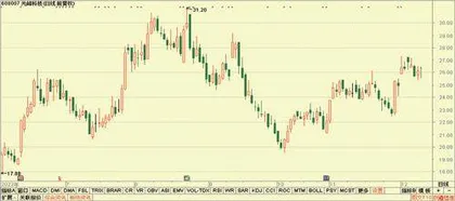 股神榜：光峰科技、紫光股份、亚士创能2