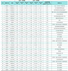 分析师一致预期