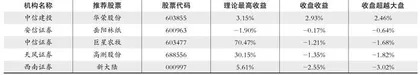 股神榜：迪普科技、元琛科技、洽洽食品