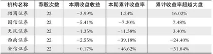 股神榜：迪普科技、元琛科技、洽洽食品1