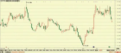 股神榜：迪普科技、元琛科技、洽洽食品2