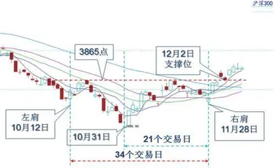 大盘运行有序岁末行情可期0