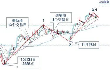 大盘运行有序岁末行情可期1