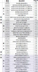 汇添富、湘财基金0