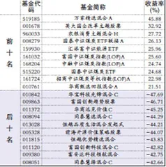 汇添富、湘财基金1