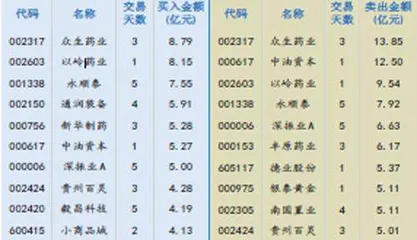 防疫优化信号频现地产热度重回高位