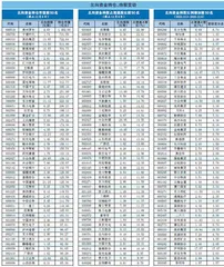 北上资金持仓、持股变动