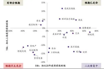 疫后修复：行情进程与投资机会2