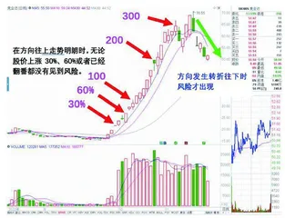 风险的源头来自哪里？