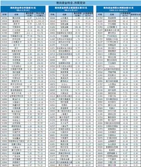 南下资金持仓、持股变动