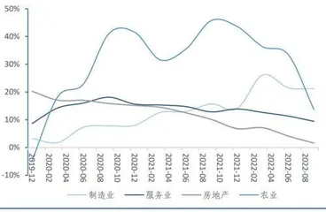 抓住疫后修复的三条主线