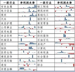 抓住疫后修复的三条主线1