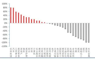 抓住疫后修复的三条主线3