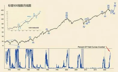 2023年金融市场展望（上）1