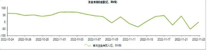 港股通一周成交情况1