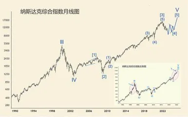 2023年金融市场展望（上）2