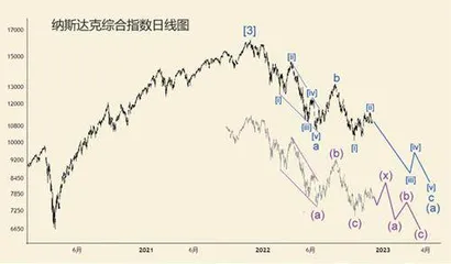 2023年金融市场展望（上）3