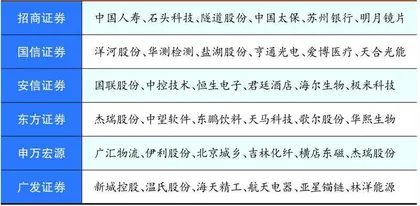 海南机场：坐拥优质核心资产　机场免税双轮驱动0