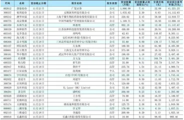  重要股东、高管二级市场增、减持明细1