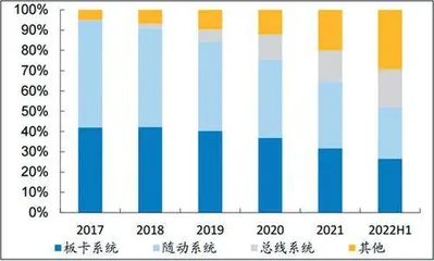 柏楚电子：切割运控系统龙头盈利能力保持高位0