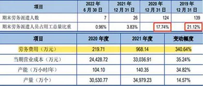 美信科技：业绩蹊跷突增研发实力堪忧1