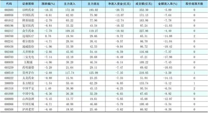  一周资金净流入（出）额前20名1