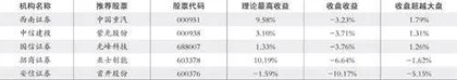 股神榜：同庆楼、三德科技、润建股份