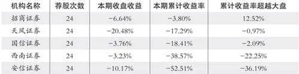 股神榜：同庆楼、三德科技、润建股份1