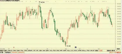 股神榜：同庆楼、三德科技、润建股份3