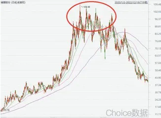 前海开源：同主题基金业绩分化极大为哪般？4