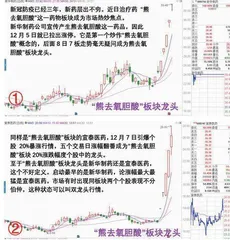 热点龙头与跟风股的对比0