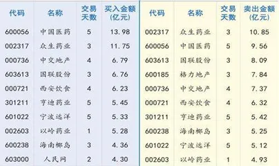 情绪边际转弱资金或较宽松